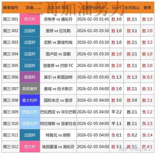 世界杯投注数据分析告诉你：怎么玩的正确方式（世界杯数据）