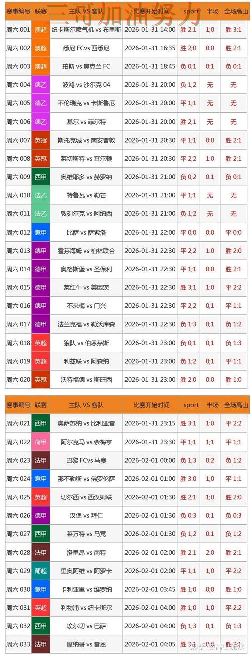 世界杯竞猜平台排行哪个好靠谱吗？数据分析结果来了（世界杯直播）